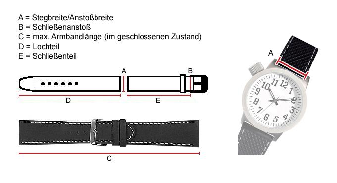 Bandschema - Standard Anstoss